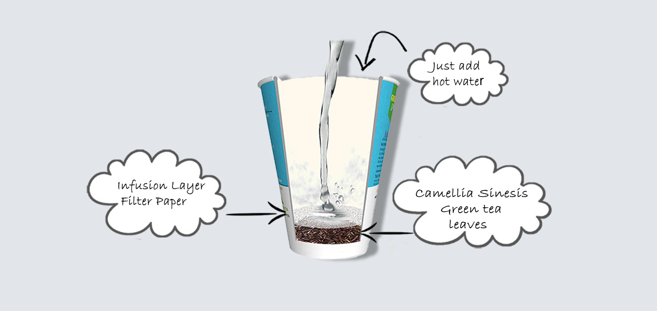 Green Tea - Pomegranate Flavor